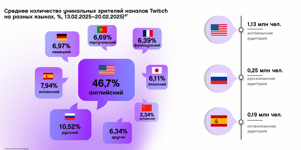 «Ростелеком» и ИРИ выпустили исследование о новых интернет‑технологиях и использовании ИИ - 2